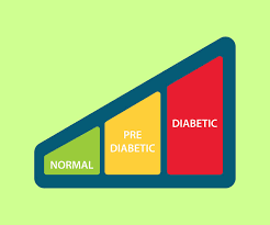 prediabetes or borderline diabetes