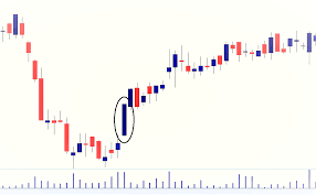 Todays Share Day Trading Stocks To Buy For 16 April 2019