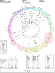 What Do The Degrees In My Natal Chart Meaning Natal Charts Birth Chart Astrology Astrology
