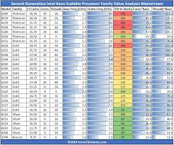 Intel Processors Generations Chart Best Processor And