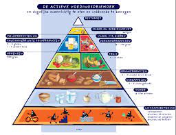 La dieta del ciclista è un regime che è ritagliato sulle necessità di chi pratica lo sport più dispendioso del mondo. Nutrizione Sportiva La Dieta Ideale Per Una Salita In Bicicletta Catena