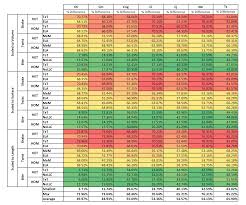 bone mass percentage chart related keywords suggestions