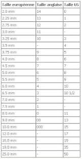 erratum conversion de tailles d aiguilles needles size conversion knit spirit aiguille tricot aiguille a tricoter tricot