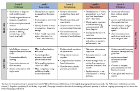 Elps Standards Chart Teachers Guide