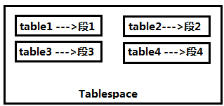 Set yourself up to stream using the powerful, free to use obs. å›žæ»šæ®µä¸Žäº‹åŠ¡ å¢¨å¤©è½®