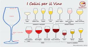 Bicchieri di vino rosso su botte vecchia con foglie autunnali. I Bicchieri Per La Degustazione Del Vino Quattrocalici