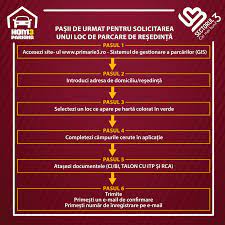 Furnished sector 3 apartments for rent, sublets, temporary and corporate housing rentals. Parcari S3