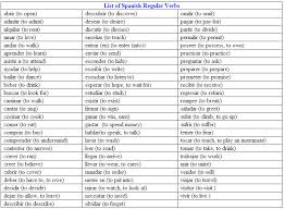 Aprenda Espanol Regular Verbs In Spanish Verbos Regulares En Espanol Learning Spanish Spanish Verbs Regular Verbs
