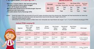 Adapun kuota untuk jalur afirmasi sebesar 15% (lima belas persen) dari total jumlah keseluruhan peserta didik yang diterima. Jadwal Ppdb Dki Jakarta 2019 2020 Sekolah Lagi