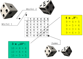 Also try practice problems to test & improve your skill level. Kombinatorik Matheretter