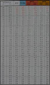 Refrigerant 404a Pressure Temperature Chart Www