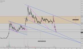 Fbr Stock Price And Chart Asx Fbr Tradingview