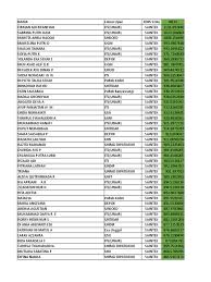 Arti nama alea (عَلْياء) dalam bahasa arab adalah mulia, paling atas, paling tinggi, atau ditinggikan. Hasil Saintek Grand Simulasi Sbmptn 2019
