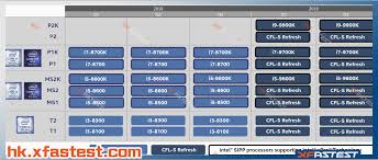2018年 10月8日には最大8コアのcoffee lake refreshが第9世代intel coreプロセッサとして発表された。 Intel Roadmap Geleakt Coffee Lake Refresh Doch Erst 2019 Pc Builder S Club