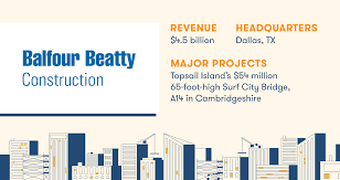 Maybe you would like to learn more about one of these? 17 Top Construction Companies Shaking Up The Industry Bigrentz