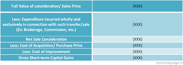 How capital gains are calculated. Mutual Fund Capital Gains Tax Calculator Long Term Gain Rate
