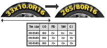 tire size chart tire conversion chart tire speed rating