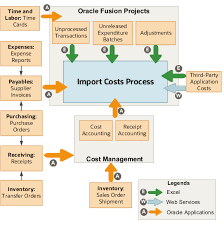 Project Costs Chapter 1 21b