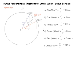 Pada postingan ini kita membahas contoh soal sudut berelasi dan penyelesaiannya. Rumus Perbandingan Trigonometri Untuk Sudut Sudut Berelasi Ppt Download