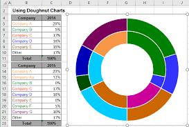 Using Pie Charts And Doughnut Charts In Excel Microsoft