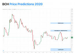 The system studies the market and changes forecasts in response to market changes. Bitcoin Cash Bch Price Prediction 2020 2021 2023 2025 2030 News Blog Crypterium Crypterium
