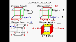 Maybe you would like to learn more about one of these? Koleksi Video Matematik Upsr