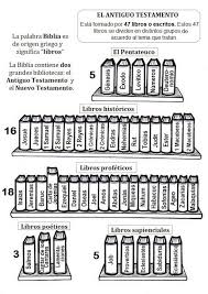 El Rincon De Las Melli Los Libros De La Biblia Para Colorear Libros De La Biblia Biblia Actividades De La Biblia