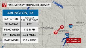 This makes flash flooding a unique warning and forecasting challenge as forecasters must take into account more than just meteorological factors. Ef2 Tornado Left Widespread Damage In Dallas Fort Worth Area Accuweather