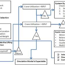 calculation of percentage of crane utilization download table