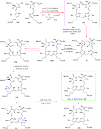 Cooper classics mirrors cooper classics collection cooper classics plant stands & telephone tables arch / crowned top aquarium black wall mirrors floor cheval mirrors. Classic Highlights In Porphyrin And Porphyrinoid Total Synthesis And Biosynthesis Chemical Society Reviews Rsc Publishing Doi 10 1039 C7cs00719a