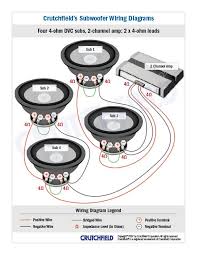 Use it carelessly, and it'll overpower everything else. Subwoofer Wiring Diagrams How To Wire Your Subs Subwoofer Wiring Car Audio Systems Car Audio Installation