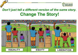 Dr Kristopher Wells On Twitter Equity Quotes Equality Teaching Character