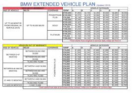 What are the maintenances cost of a bmw f800 ? Bmw Extended Vehicle Protection Warranty Prices Page 4 Bmw 3 Series E90 E92 Forum