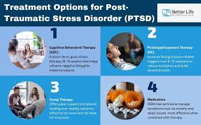 Image result for Post-Traumatic Stress Disorder