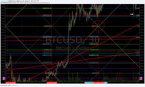 crypto the bitcoin algorithm newsletter 15 oct 2017 btcusd