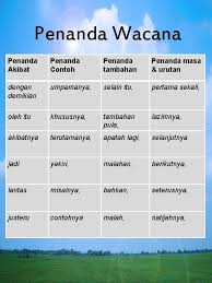 Penanda wacana digunakan untuk menulis ringkasan dan pemahaman, karangan. Karangan Ekspositori Apa Itu Karangan Ekspositori Faktorfaktor Ciriciri