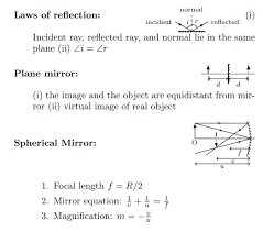 Reflection Of Light Physics Formulas Physics Formulas List Physics