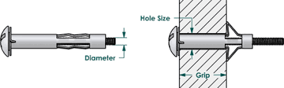 Bolt Depot Hollow Wall Anchor Information