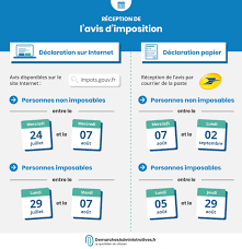 Version en ligne et papier. Dates Des Declarations De Revenus Par Departements Et Reception Des Avis D Imposition 2019