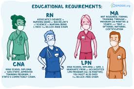 How much do rns make in indiana. Healthed Your Guide To Becoming A Nursing Assistant