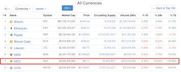 Since its rebranding to neo from antshares in 2017, the project's vision is to realise a smart economy by utilizing blockchain technology and smart contracts to issue. Qtum Wiki Antshares Neo Coin Market Cap Az Shofiram