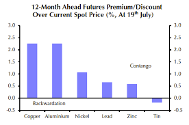 metals and mining rally has staying power mining com