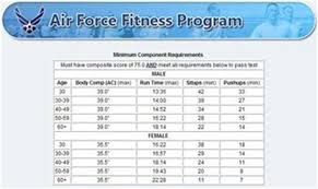 air force pt test scores air force pt test chart female apft