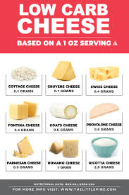 Carbohydrates provide 4 calories per gram, protein provides 4 calories per gram, and fat provides 9 calories per gram. 17 Low Carb Cheese High Fat Protein Little Pine Kitchen