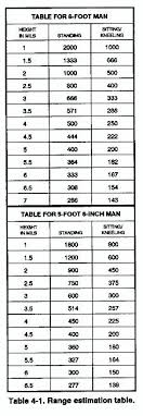 Height Estimation Card Sniper Gear Tactical Shooting Sniper