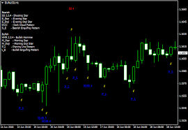 Pattern Recognition Master Metatrader Indicator