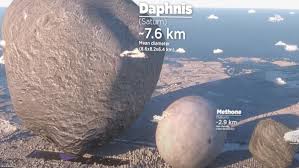 Perseverance rover | mars 2020. Moon Size Comparison Gives Sense Of Solar System S Scale Nerdist