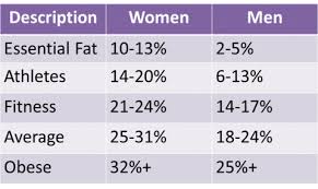 What The Female Body Looks Like At Different Body Fat