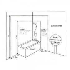 Bathroom Lighting The Definitive Guide Bathroom Lights Explained