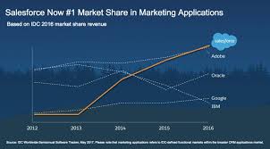 Why Competition Is So Bitter In Saas Oligopolies And